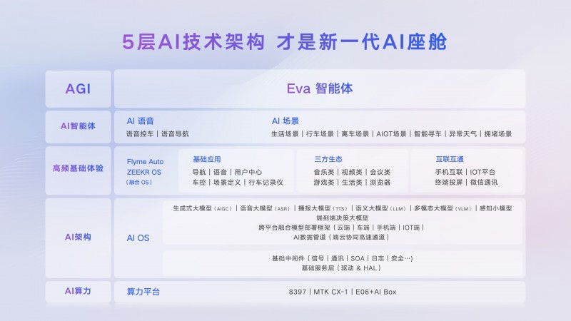 吉利发布flyme auto 2与智能体eva！吉利银河m9、领克10em-p率先搭载ai座舱