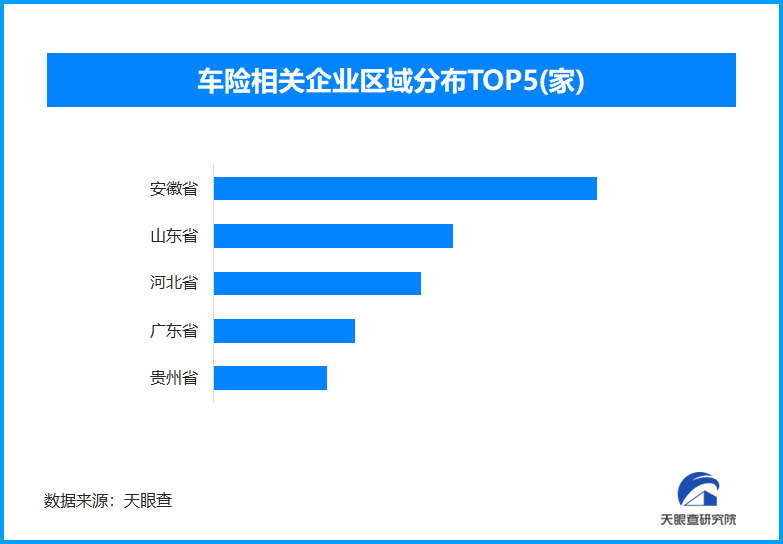 多部门新政护航，新能源车险迎变革
