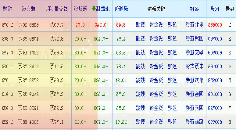 露天煤业年度长协价格参照环渤海动力煤等主要价格指数实行基础价 浮动价调整机制